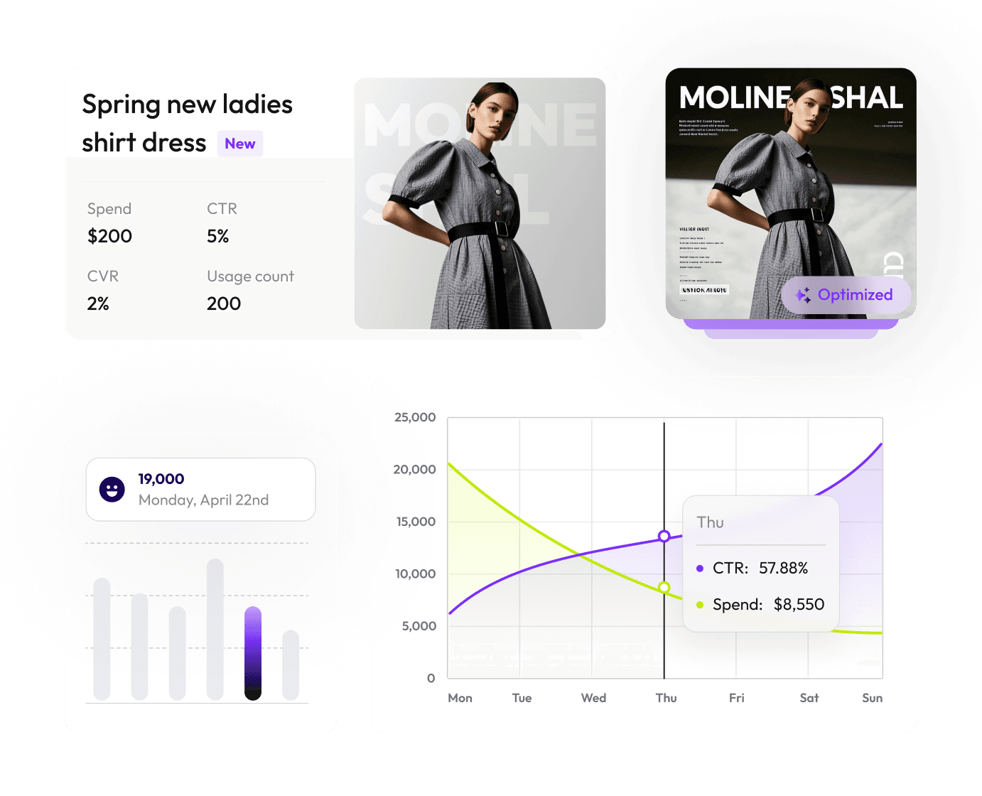 Upload Creatives, Smart Testing